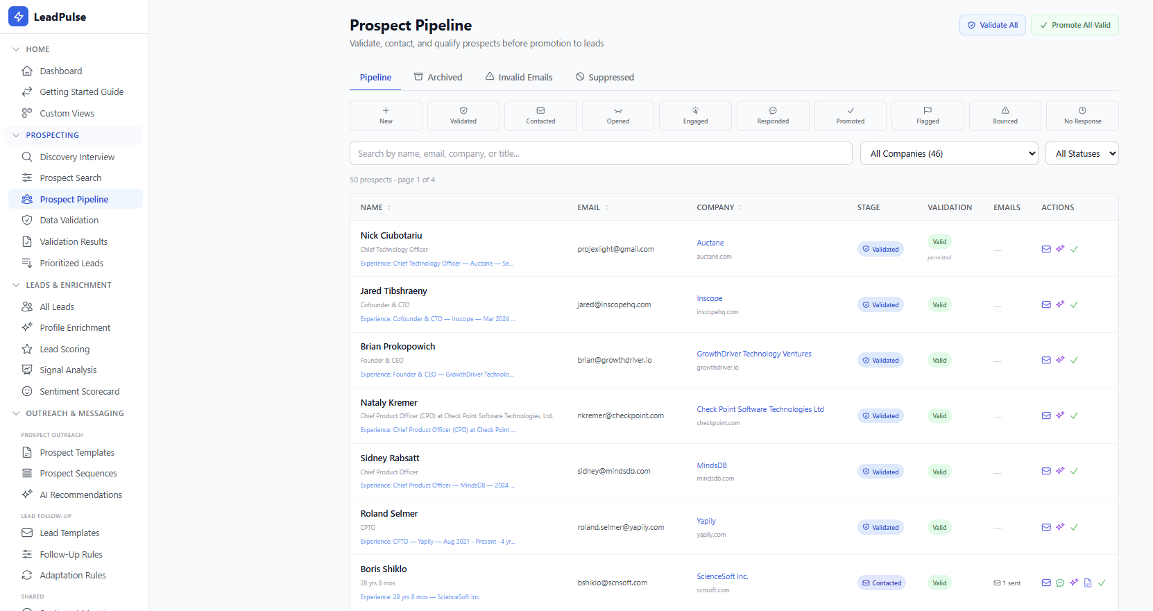 LeadPulse Prospect Pipeline - Validate, contact, and qualify prospects
